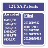 12USA Patents